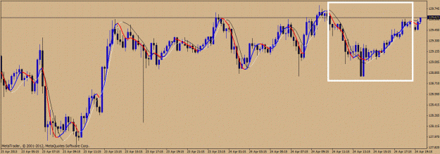 Click to Enlarge

Name: m1-eurjpy.gif
Size: 190 KB