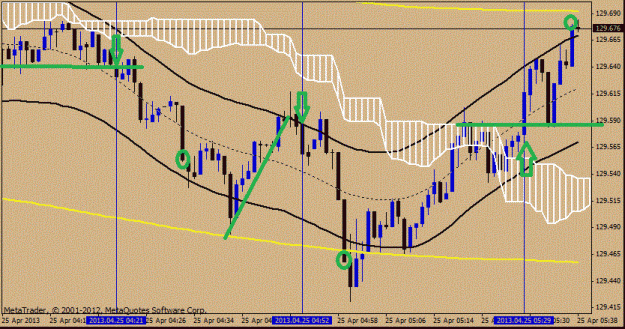Click to Enlarge

Name: m1-eurjpy.gif
Size: 115 KB