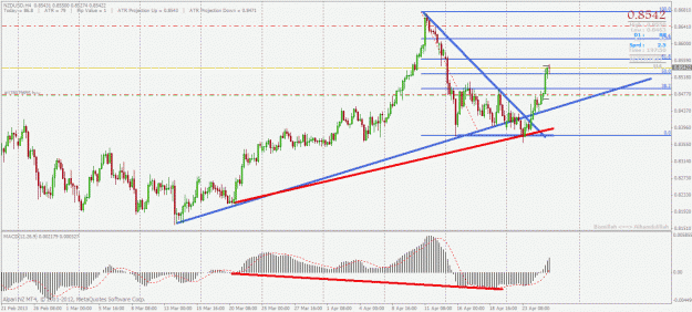 Click to Enlarge

Name: nzdusd h4.gif
Size: 34 KB