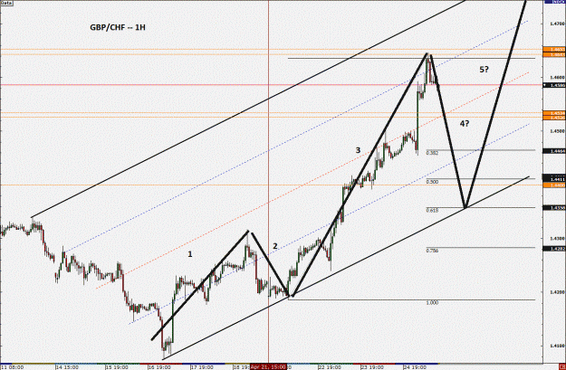 Click to Enlarge

Name: gbpchf.gif
Size: 320 KB