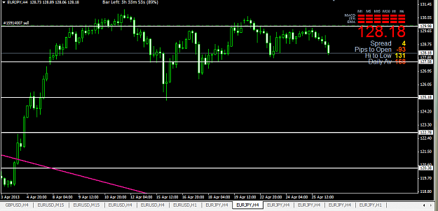 Click to Enlarge

Name: [EURJPY,H4]still waiting.png
Size: 34 KB