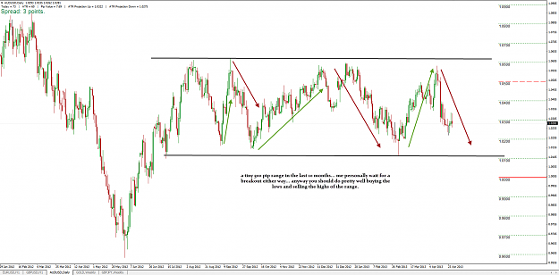 Click to Enlarge

Name: 26-04-2013 audusd.png
Size: 70 KB