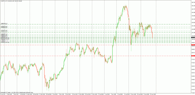 Click to Enlarge

Name: aud_jpy_positiontrade5.gif
Size: 46 KB