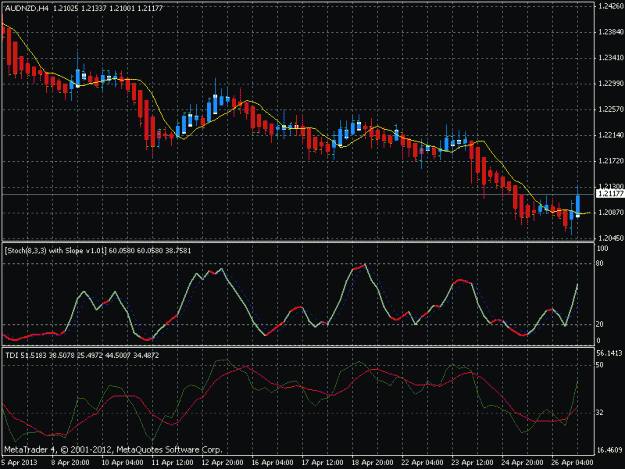 Click to Enlarge

Name: audnzd chart.gif
Size: 22 KB