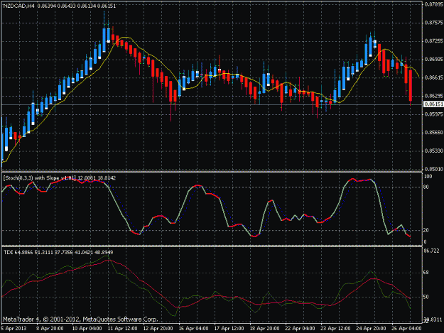 Click to Enlarge

Name: nzdcad chart.gif
Size: 23 KB
