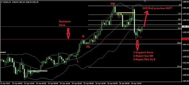 Click to Enlarge

Name: gold forex factory.jpg
Size: 112 KB