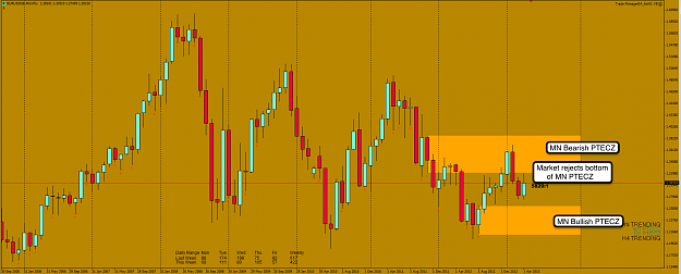 Click to Enlarge

Name: 28th Apr 13 EUR:USD MN Chart.png
Size: 93 KB
