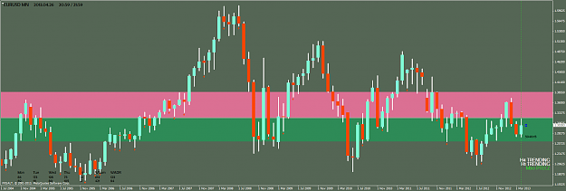 Click to Enlarge

Name: eurusdmonthly.png
Size: 68 KB
