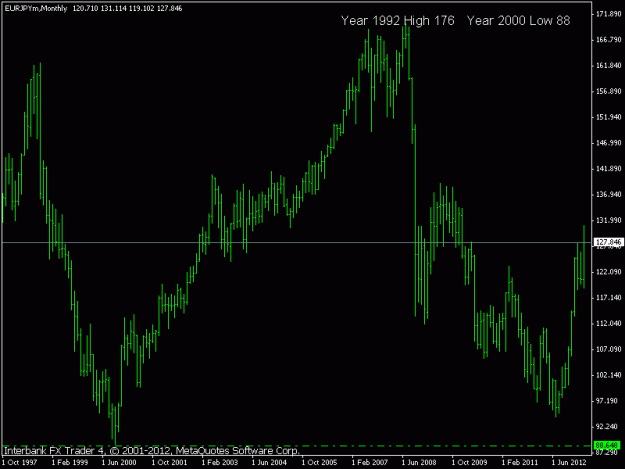 Click to Enlarge

Name: eurjpy month.gif
Size: 13 KB