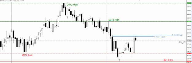 Click to Enlarge

Name: 2013-04-30 07_13_20-5015773_ [GBPCHF,Weekly].gif
Size: 23 KB