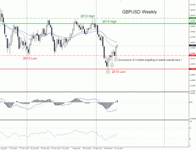 Click to Enlarge

Name: 2013-05-01 09_11_15-5015773_ [GBPUSD,Weekly].gif
Size: 29 KB