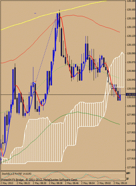 Click to Enlarge

Name: 2 may eurjpy.gif
Size: 24 KB