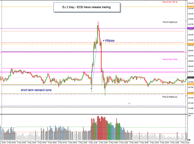 Click to Enlarge

Name: EJ 2 May ECB news trading.png
Size: 33 KB