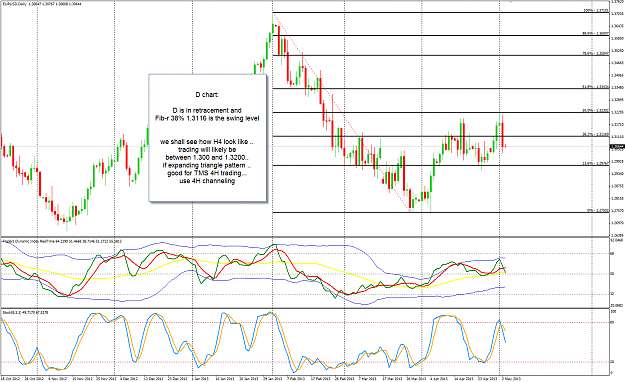 Click to Enlarge

Name: EU D chart review 3 May 3-5-2013 2-11-09 PM.png
Size: 67 KB