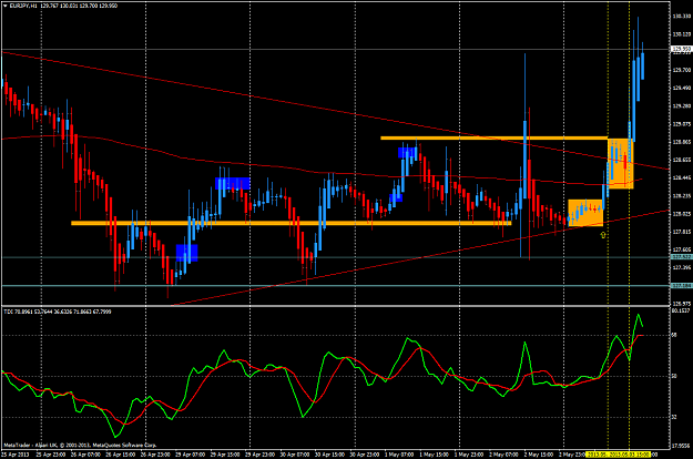 Click to Enlarge

Name: may 3 eur.jpy.h1 analysis.png
Size: 69 KB