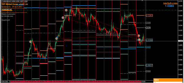 Click to Enlarge

Name: usdcad_gz_040513.png
Size: 27 KB