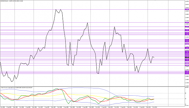 Click to Enlarge

Name: Big Picture EURUSD MN Line Chart 5-5-2013 3-28-47 PM.png
Size: 53 KB