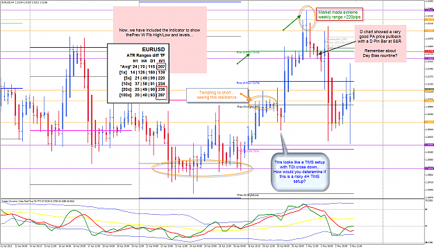 Click to Enlarge

Name: Big Picture EURUSD H4 TMS chart2 5-5-2013 3-55-17 PM.png
Size: 133 KB