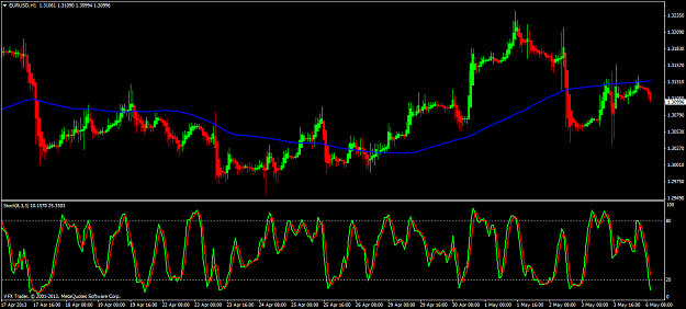 Click to Enlarge

Name: eurusd hourly 6 5 13.png
Size: 61 KB