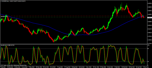 Click to Enlarge

Name: eurgbp daily 6 5 13.png
Size: 61 KB