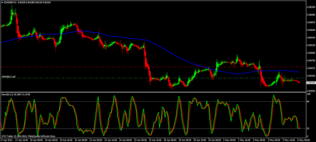 Click to Enlarge

Name: eurgbp hourly 6 5 13.png
Size: 57 KB