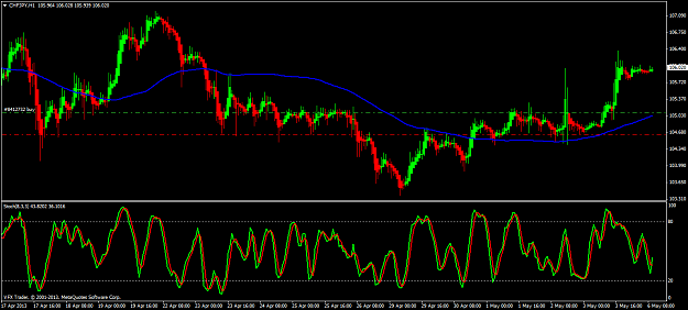 Click to Enlarge

Name: chfjpy hourly 6 5 13.png
Size: 62 KB