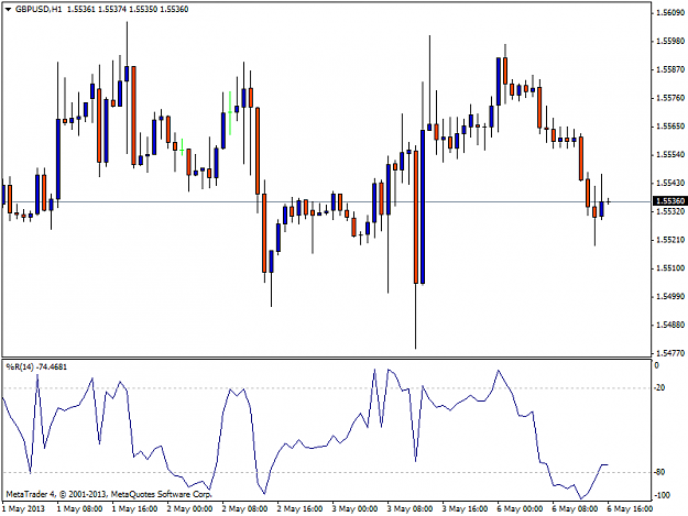 Click to Enlarge

Name: gbpusd60min.png
Size: 29 KB