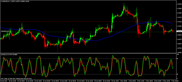Click to Enlarge

Name: eurusd hourly 7 5 13.png
Size: 60 KB