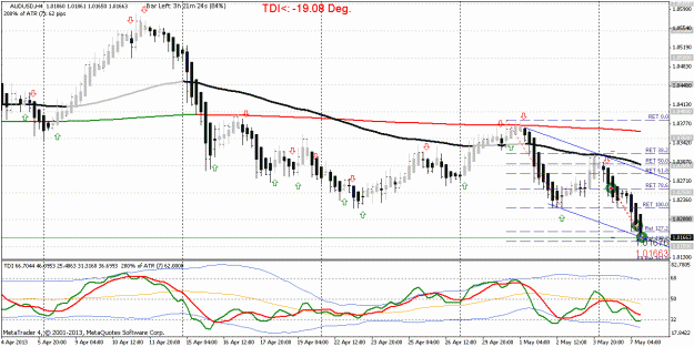 Click to Enlarge

Name: AUDUSD_H4_strategy name_20130507123838.gif
Size: 24 KB