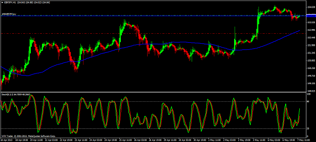 Click to Enlarge

Name: gbpjpy hourly 7 5 13.png
Size: 59 KB