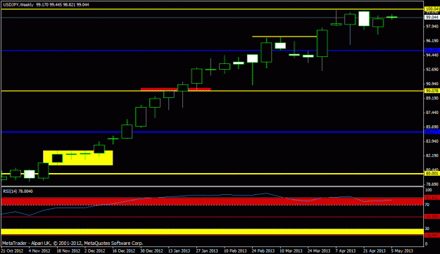 Click to Enlarge

Name: usdjpy - weekly.gif
Size: 14 KB