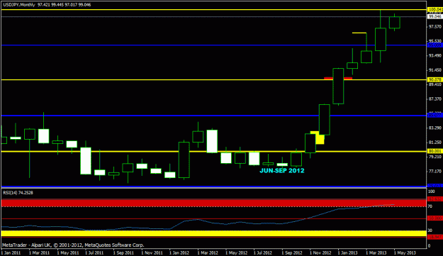 Click to Enlarge

Name: usdjpy - monthly.gif
Size: 15 KB