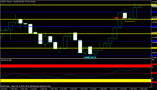 Click to Enlarge

Name: eurjpy - monthly.gif
Size: 16 KB