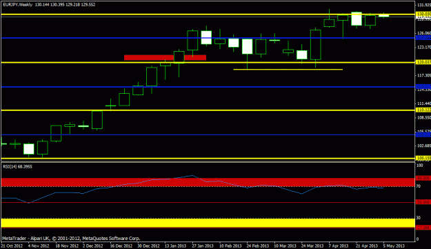 Click to Enlarge

Name: eurjpy - weekly.gif
Size: 14 KB