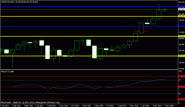 Click to Enlarge

Name: nzdjpy - monthly.gif
Size: 14 KB