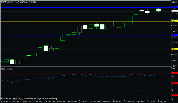 Click to Enlarge

Name: nzdjpy - weekly.gif
Size: 13 KB