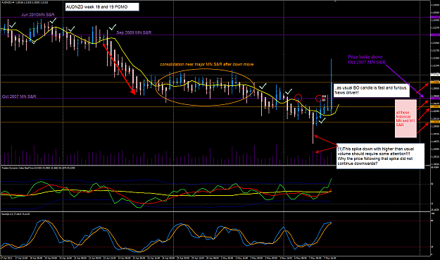 Click to Enlarge

Name: AUDNZD week 18 and 19 POMO 8-5-2013 11-05-29 AM.png
Size: 116 KB