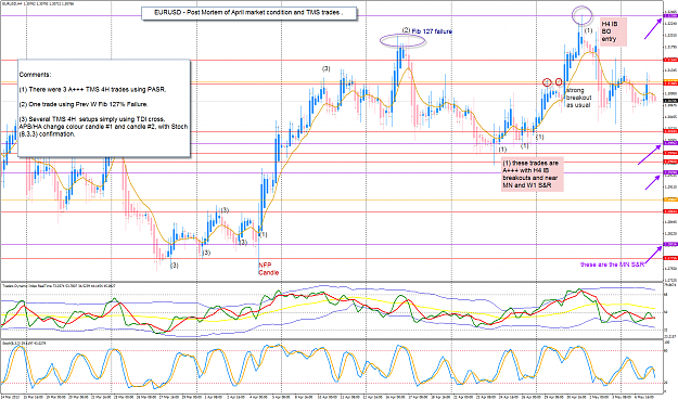 Click to Enlarge

Name: EURUSD April POMO TMS 8-5-2013 7-53-11 AM.png
Size: 122 KB