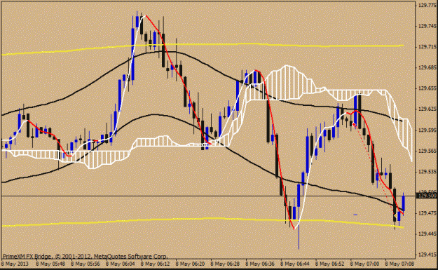 Click to Enlarge

Name: 8 may eurjpy trade1.gif
Size: 19 KB