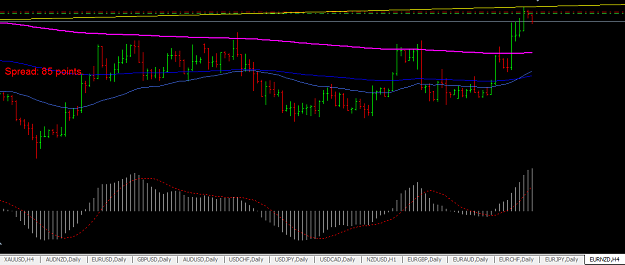 Click to Enlarge

Name: Trend line EUR NZD (sell order) H4.PNG
Size: 35 KB