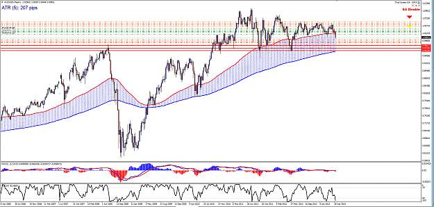 Click to Enlarge

Name: AUDUSD_Weekly_(5-9).png
Size: 112 KB