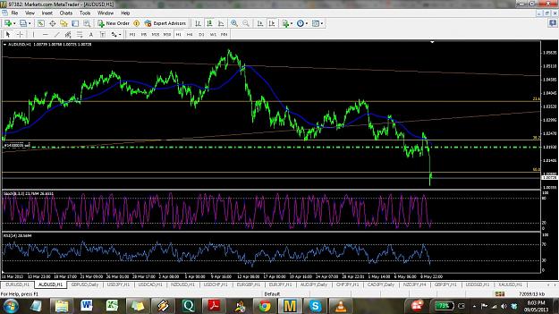 Click to Enlarge

Name: AUDUSD.jpg
Size: 328 KB