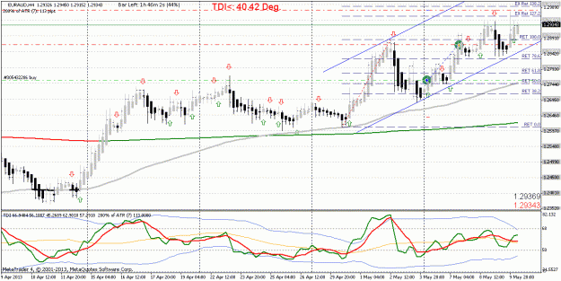 Click to Enlarge

Name: EURAUD_H4_strategy name_20130510061358.gif
Size: 26 KB