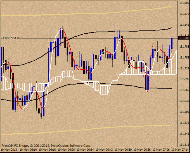 Click to Enlarge

Name: 10 may eurjpy trade1.gif
Size: 17 KB