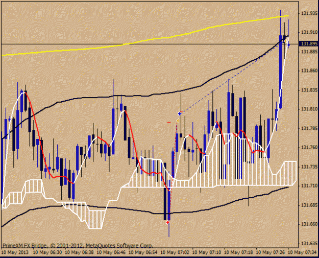Click to Enlarge

Name: 10 may eurjpy trade3.gif
Size: 19 KB