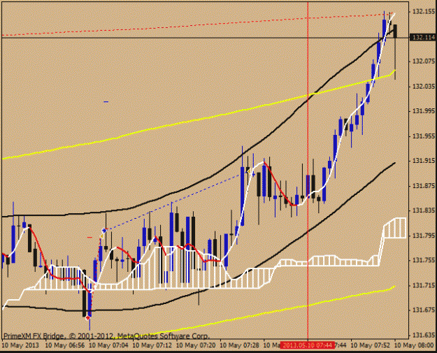 Click to Enlarge

Name: 10 may eurjpy missed.gif
Size: 18 KB