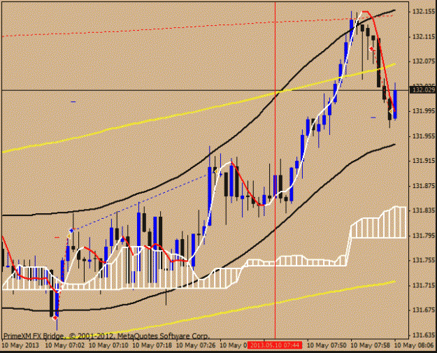 Click to Enlarge

Name: 10 may eurjpy trade 5.gif
Size: 18 KB