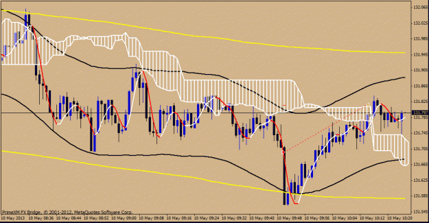 Click to Enlarge

Name: 10 may eurjpy trade 7.gif
Size: 23 KB