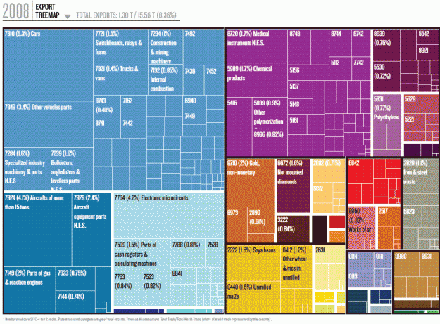 Click to Enlarge

Name: treemap.GIF
Size: 122 KB