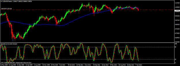 Click to Enlarge

Name: audusd weekly 12 5 13.png
Size: 45 KB